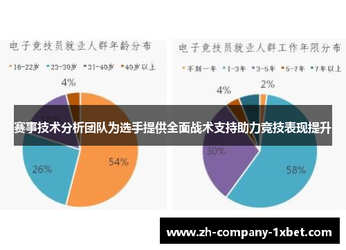 赛事技术分析团队为选手提供全面战术支持助力竞技表现提升 赛事技术分析团队为选手提供全面战术支持助力竞技表现提升