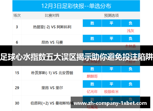 足球心水指数五大误区揭示助你避免投注陷阱 足球心水指数五大误区揭示助你避免投注陷阱