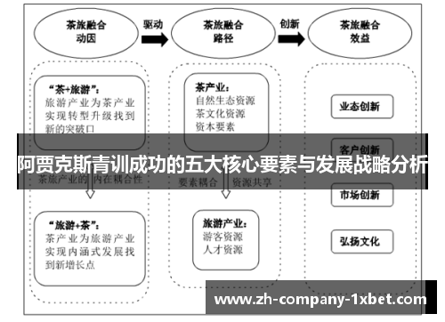 阿贾克斯青训成功的五大核心要素与发展战略分析