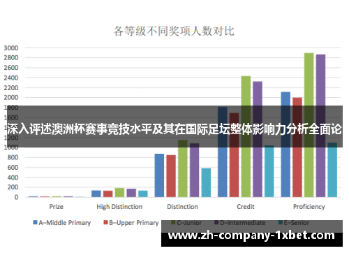 深入评述澳洲杯赛事竞技水平及其在国际足坛整体影响力分析全面论 深入评述澳洲杯赛事竞技水平及其在国际足坛整体影响力分析全面论