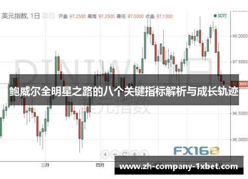 鲍威尔全明星之路的八个关键指标解析与成长轨迹
