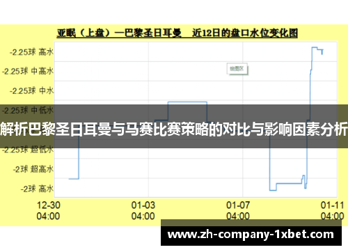 解析巴黎圣日耳曼与马赛比赛策略的对比与影响因素分析 解析巴黎圣日耳曼与马赛比赛策略的对比与影响因素分析