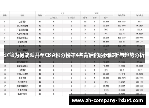 辽篮为何能跃升至CBA积分榜第4名背后的原因解析与趋势分析