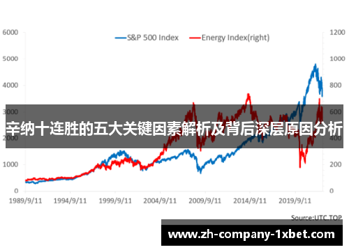 辛纳十连胜的五大关键因素解析及背后深层原因分析
