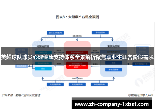 英超球队球员心理健康支持体系全景解析聚焦职业生涯各阶段需求 英超球队球员心理健康支持体系全景解析聚焦职业生涯各阶段需求