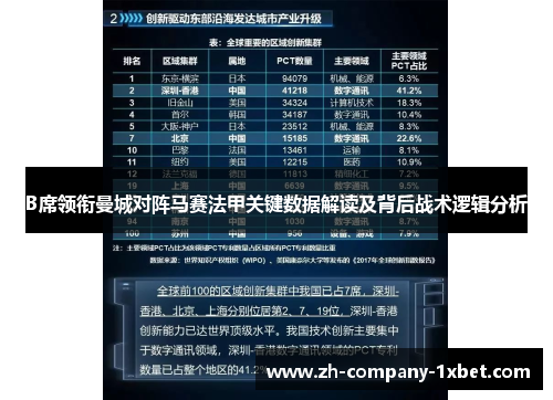 B席领衔曼城对阵马赛法甲关键数据解读及背后战术逻辑分析