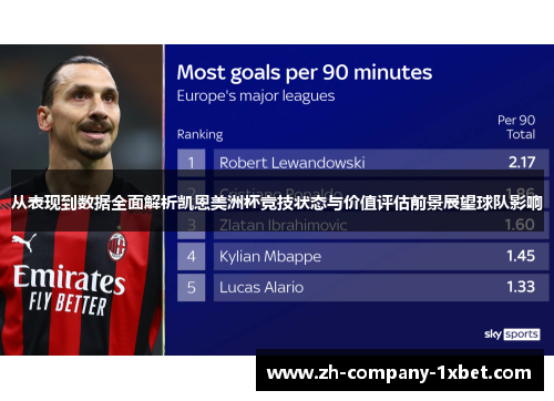 从表现到数据全面解析凯恩美洲杯竞技状态与价值评估前景展望球队影响