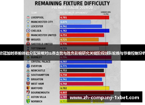 欧冠加时赛前体能分配策略对比赛走势与胜负影响研究关键阶段球队轮换与节奏控制分析 欧冠加时赛前体能分配策略对比赛走势与胜负影响研究关键阶段球队轮换与节奏控制分析