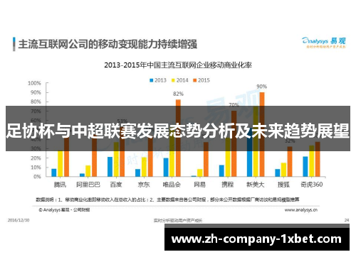 足协杯与中超联赛发展态势分析及未来趋势展望
