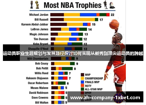 运动员职业生涯规划与发展路径探讨如何实现从新秀到顶尖运动员的跨越