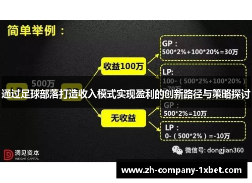 通过足球部落打造收入模式实现盈利的创新路径与策略探讨